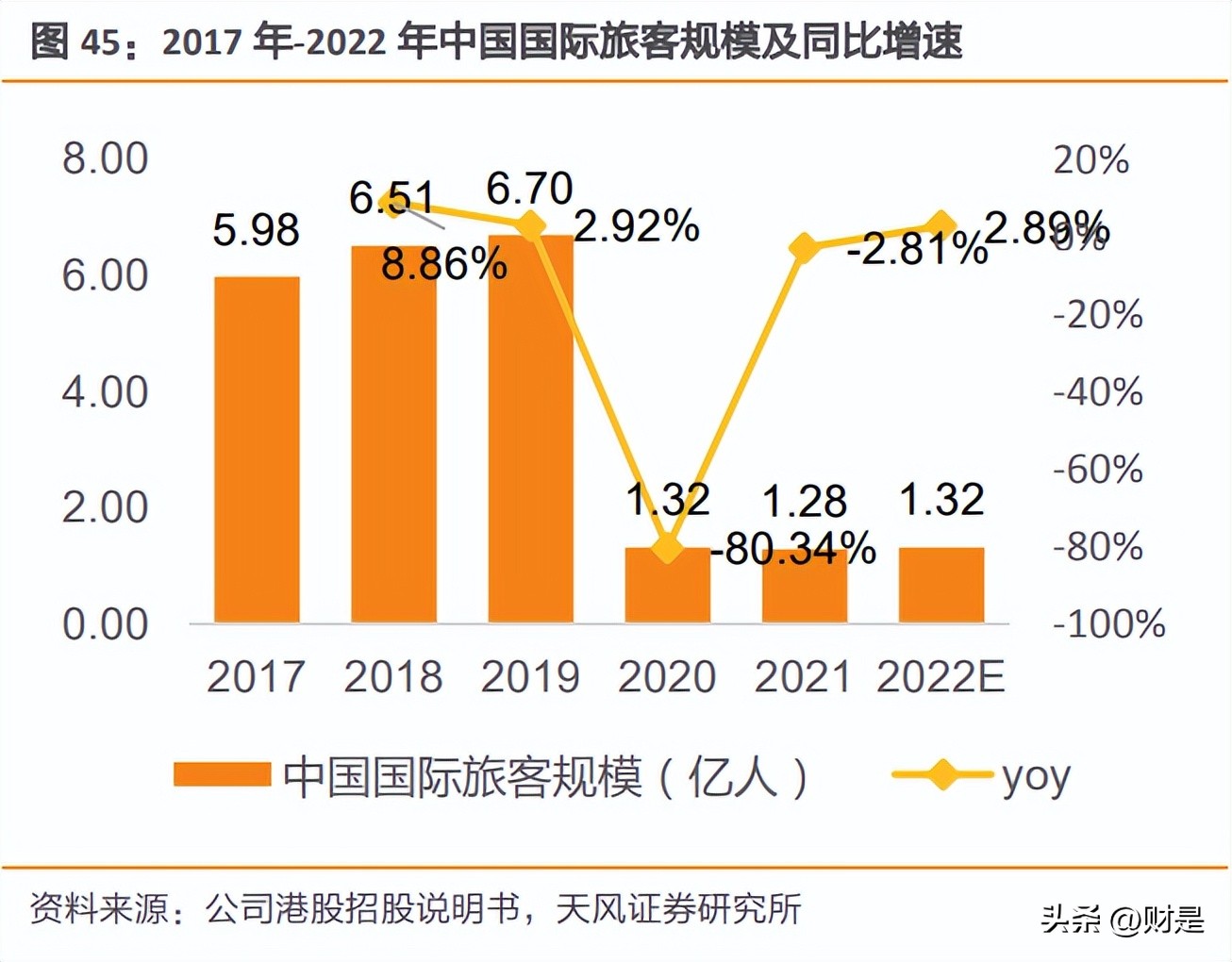 中国中免深度研究报告,中国中免2021年报预报