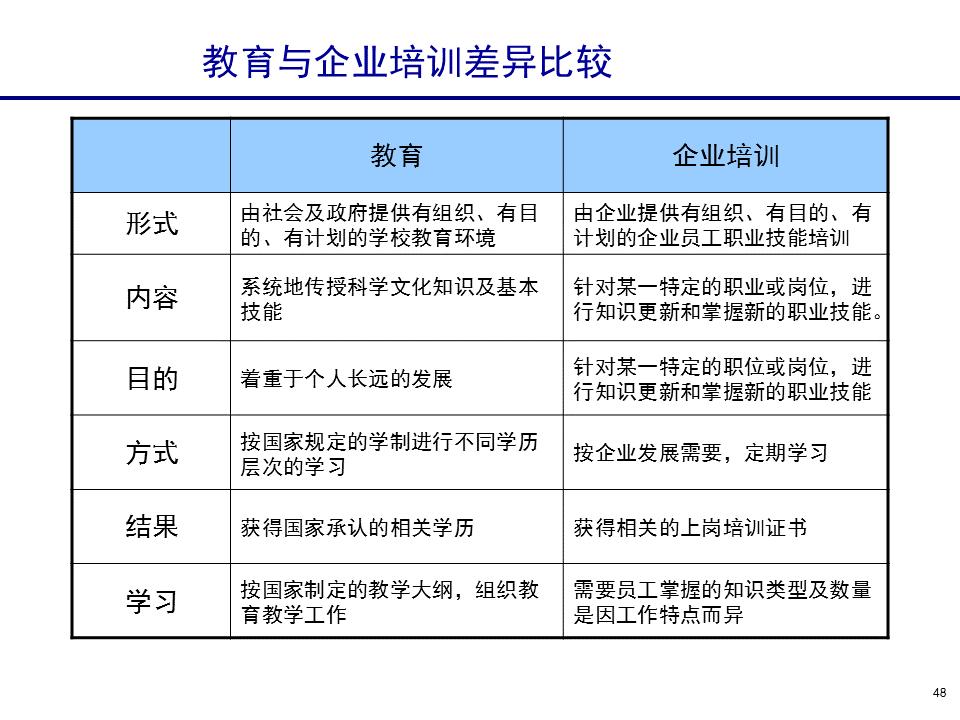 230601-行政人事管理培训