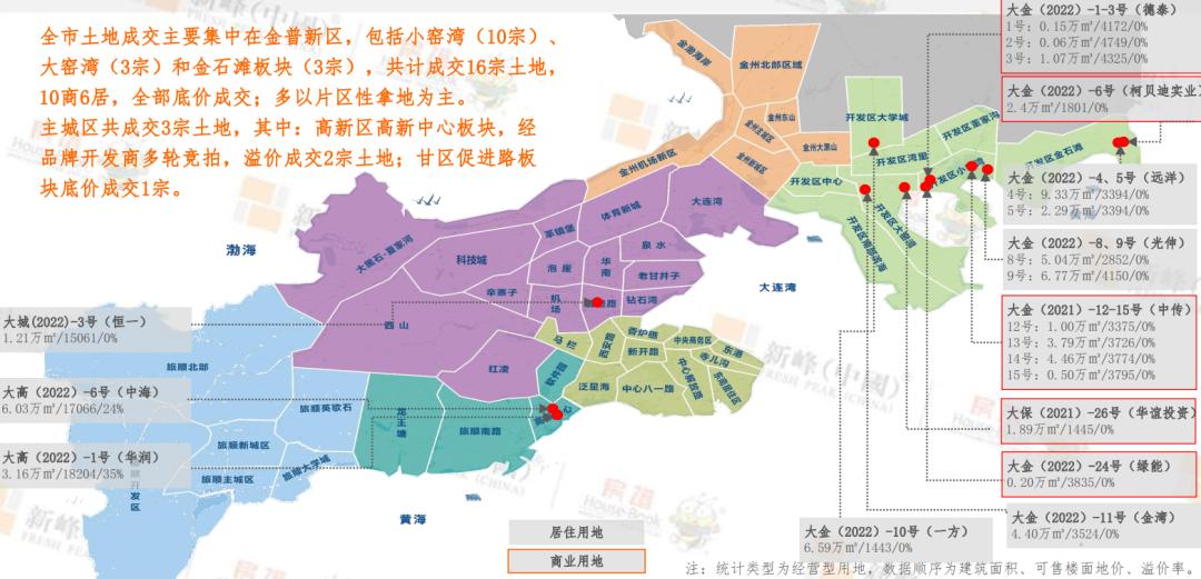 2023年大连楼市分析图,2019下半年大连楼市