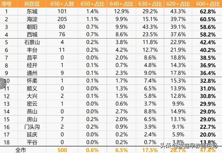 今年中考是五五分流吗,中考还五五分流吗