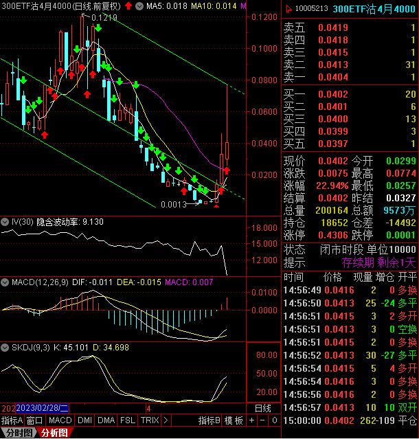 2024期权合约日时间,期权交易时间表图片