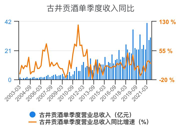 古井贡酒财务,古井酒厂财务