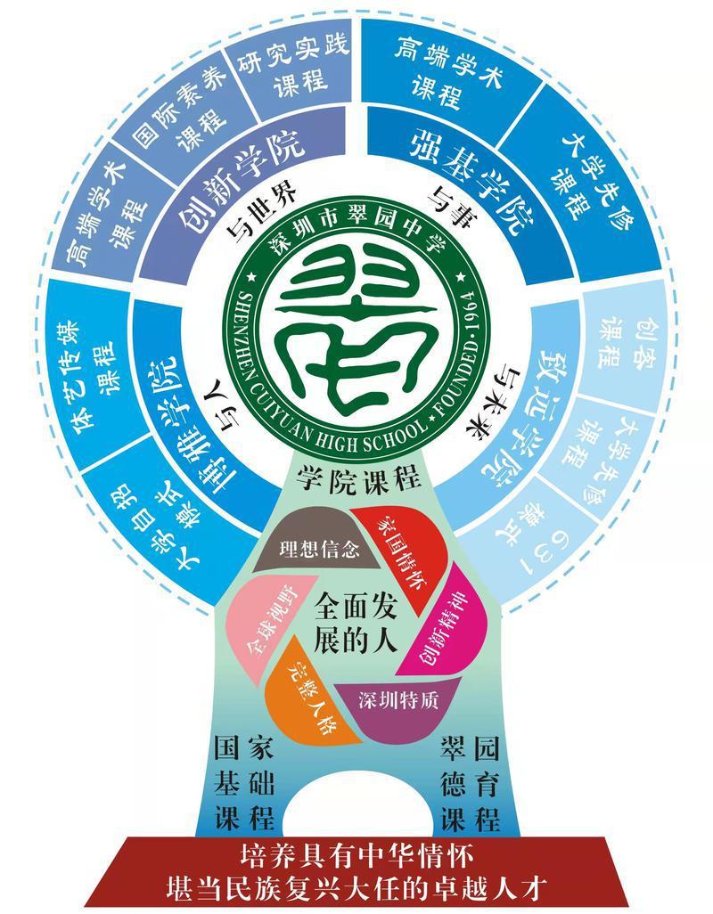 深圳市翠园中学有多少个校区,深圳市翠园创新学校