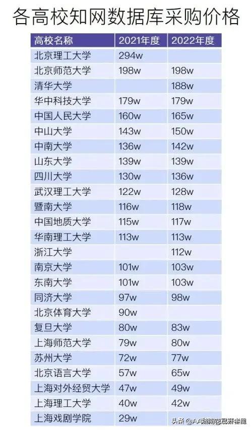 中国知网是纯独立外资，网友：我*载下**自己的论文还要付费