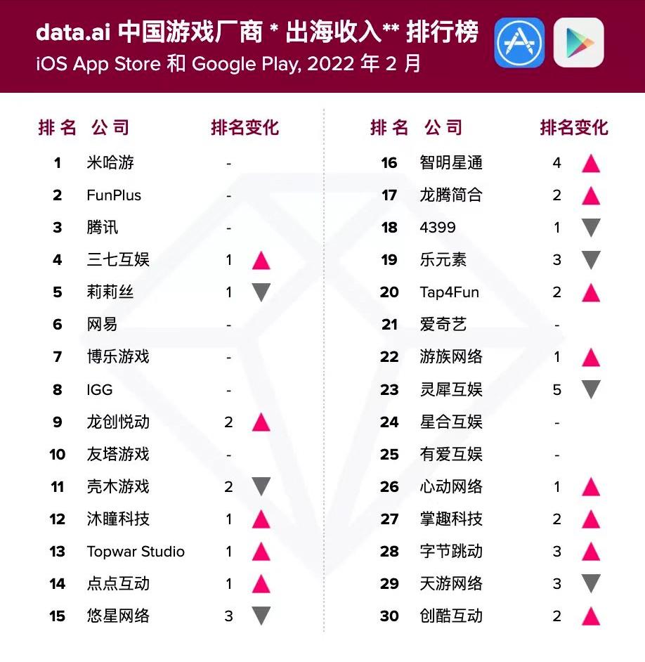 当中国玩家被国外玩家欺负时,为什么玩4399的人越来越少