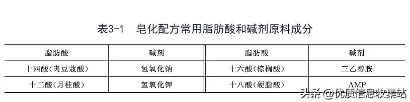 美容书单,美容知识书单