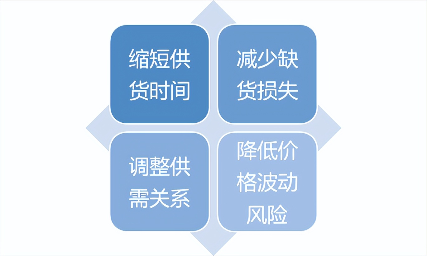 物流的基础知识大全,跨境电商物流基础知识大全