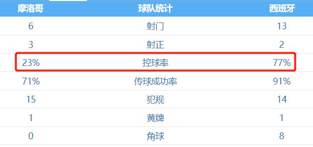 法国vs摩洛哥赛前消息,法国vs摩洛哥赛前信息