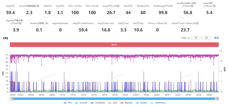 gt5手机测评,真我gt5手机评测