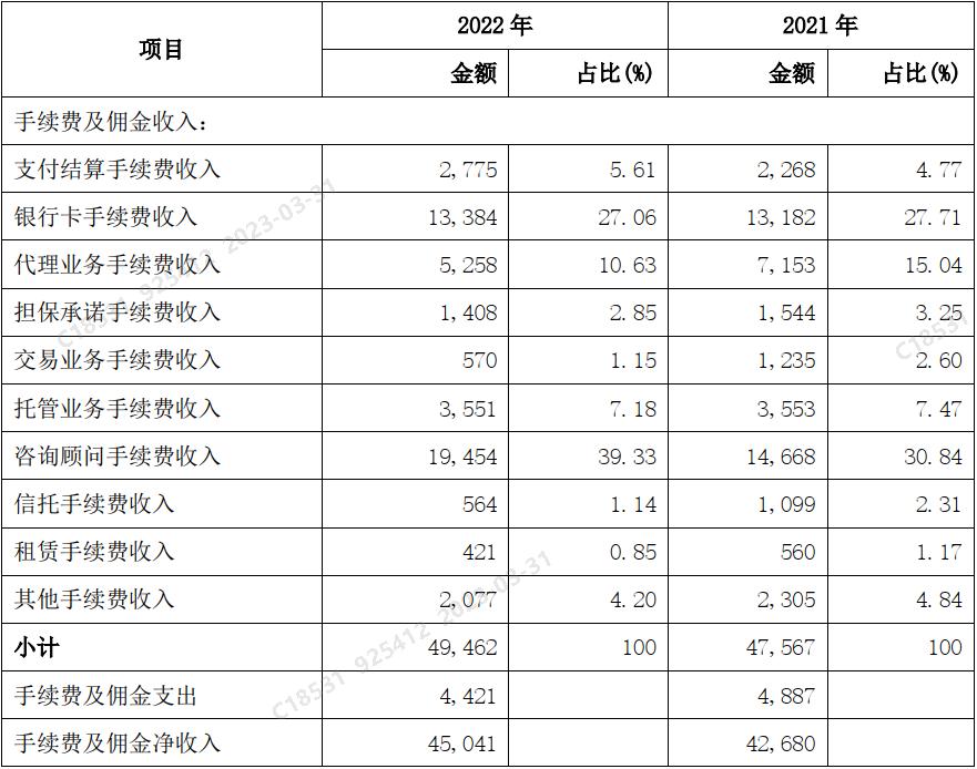 兴业银行2020年年报财务分析,兴业银行2021年报简略分析