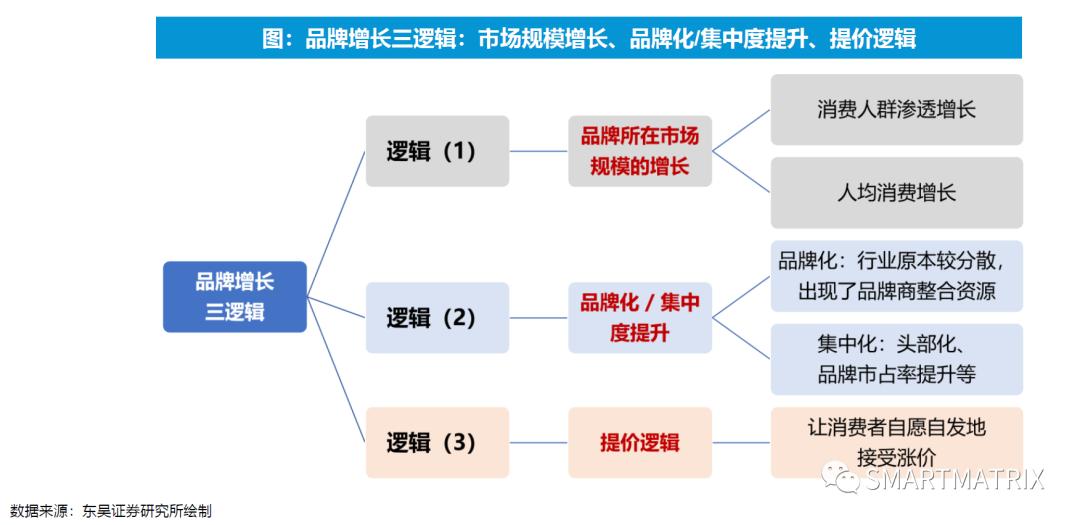 高瓴资本投资家具行业,高瓴投资简介
