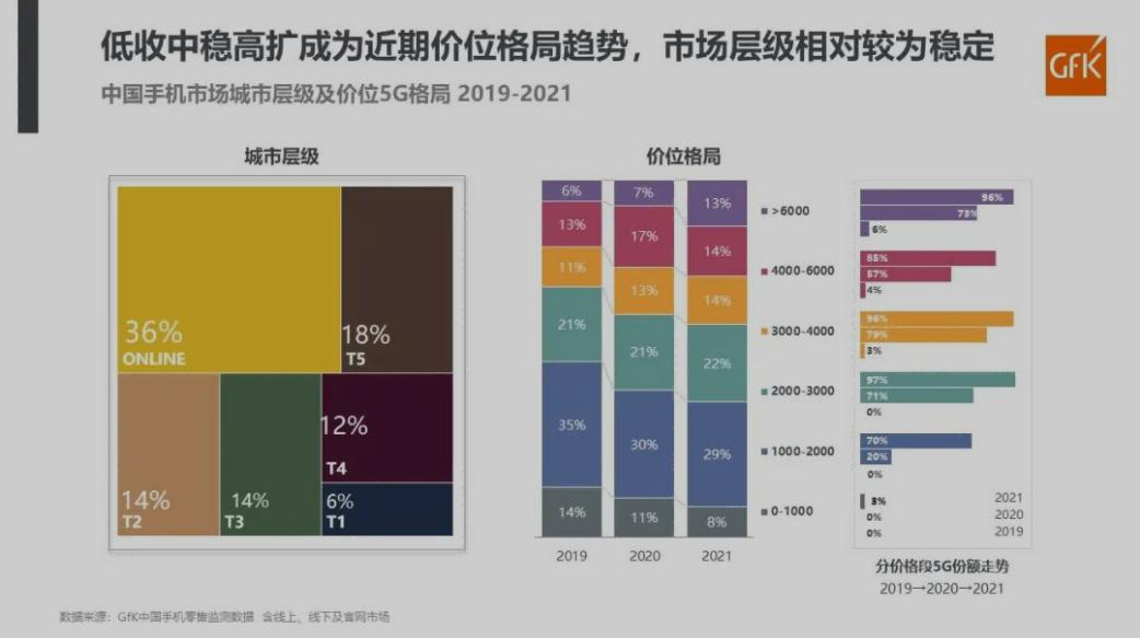 万字深度｜从翻倍到破发，小米从上市到2022，究竟发生了什么？