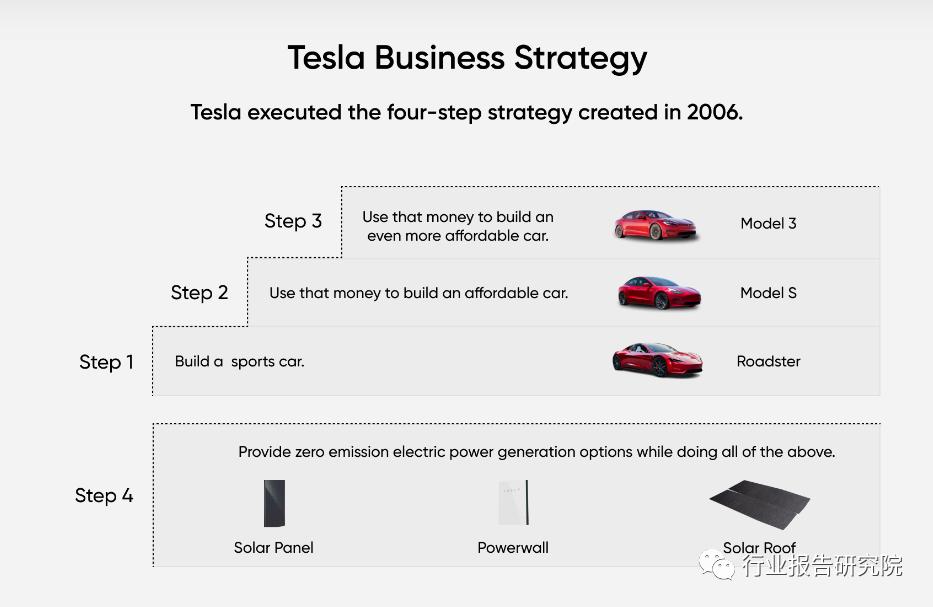 哥斯拉第一季全集,特斯拉产品主要涉及哪些领域