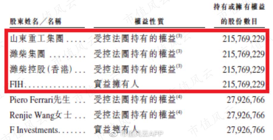 法拉帝游艇ferrettiyachts860价格,法拉帝上市游艇