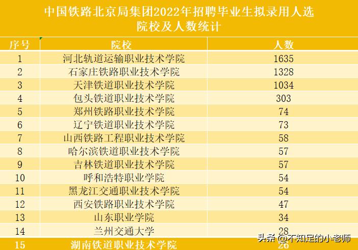 河北最好大学在全国排名,河北省最好的铁路院校