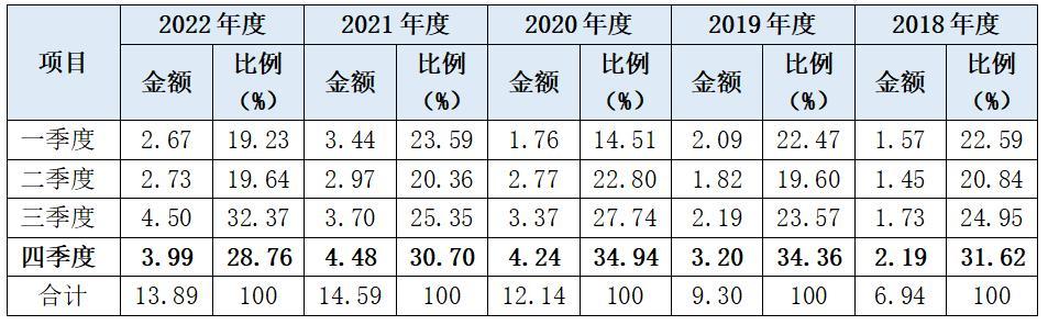 龙江元盛和牛ipo后多久可以上市,元盛和牛店