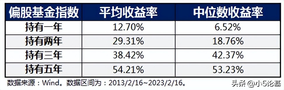 在完全竞争市场上平均收益,完全竞争市场边际收益平均收益