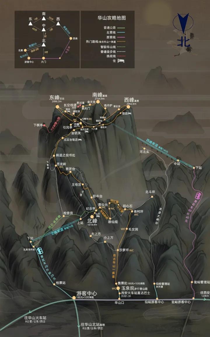 华山惊险一日游,八小时游遍华山