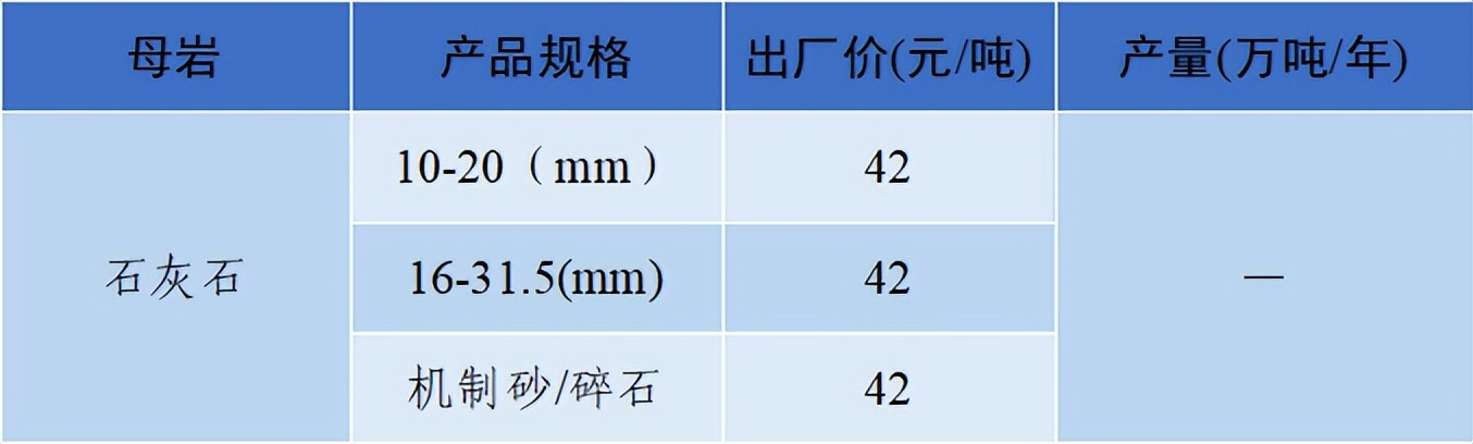 价格|2022年6月全国砂石骨料价格和产量发布