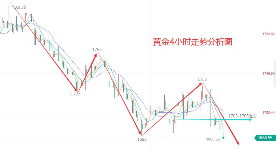 沈运策：9.15美指居高不下黄金破位下跌，操作策略解读