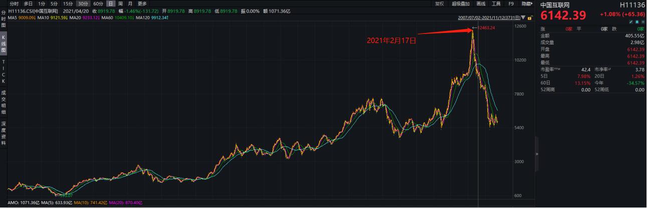 发布最久的互联网指数,哪个互联网指数收益较好
