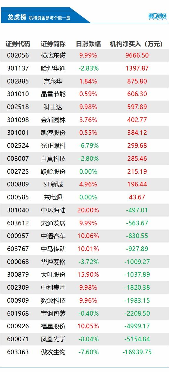 兵临城下30至40,兵临城下131分钟
