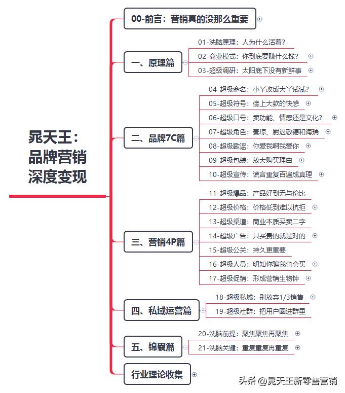 晁天王实力,晁天王解说