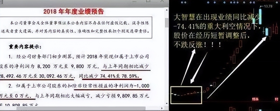 长期持一只股票做t的方法和技巧,中国股市赚钱的人占多少
