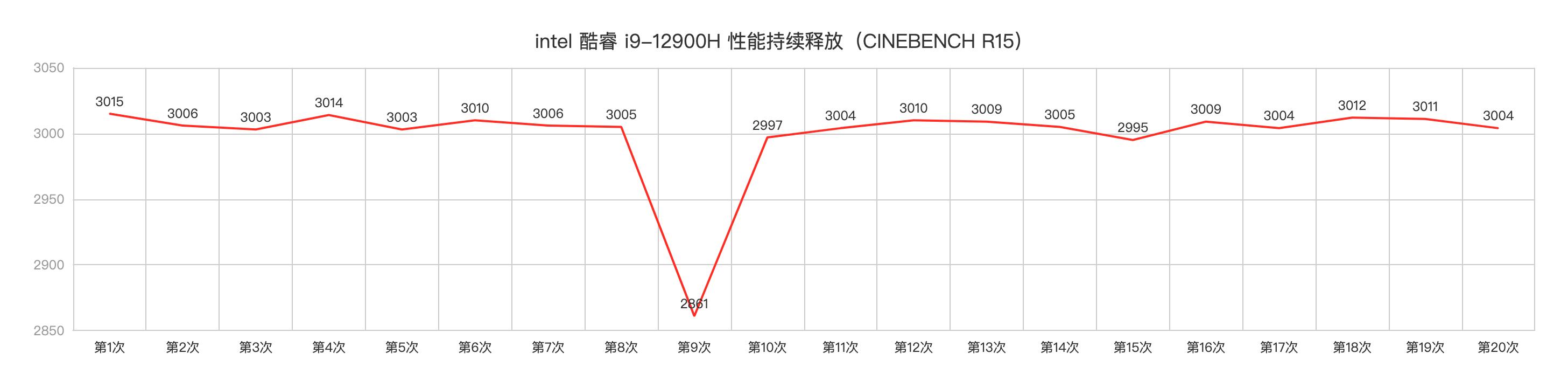 rog枪神6对比y7000p,rog枪神6i912代3070ti