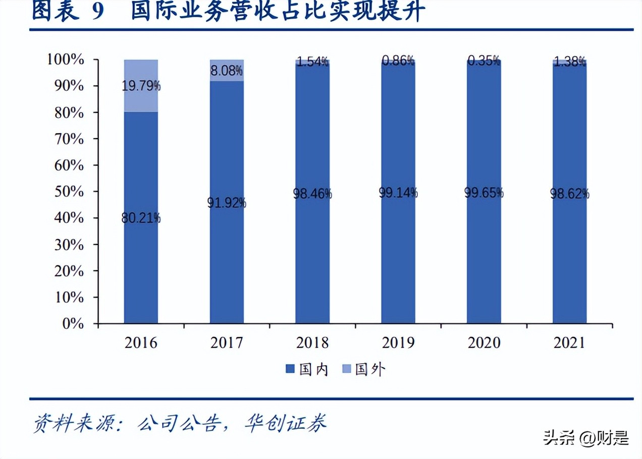梦网科技潜力分析,梦网科技近三年营业总收入