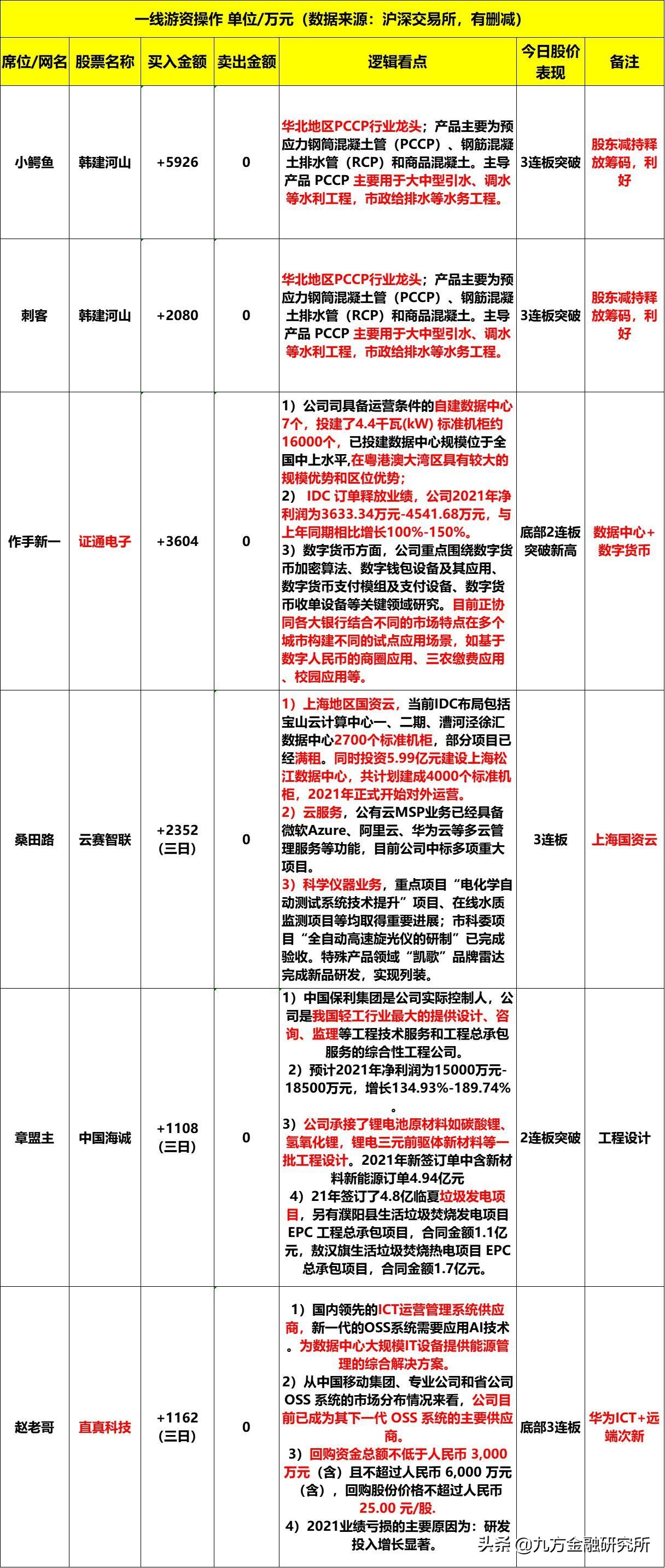 科大国创属于什么数据要素,科大国创概念