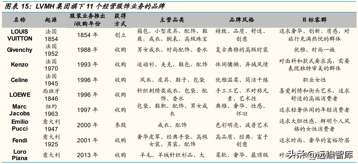 歌力思最新款女装羽绒服,歌力思女装是几线品牌