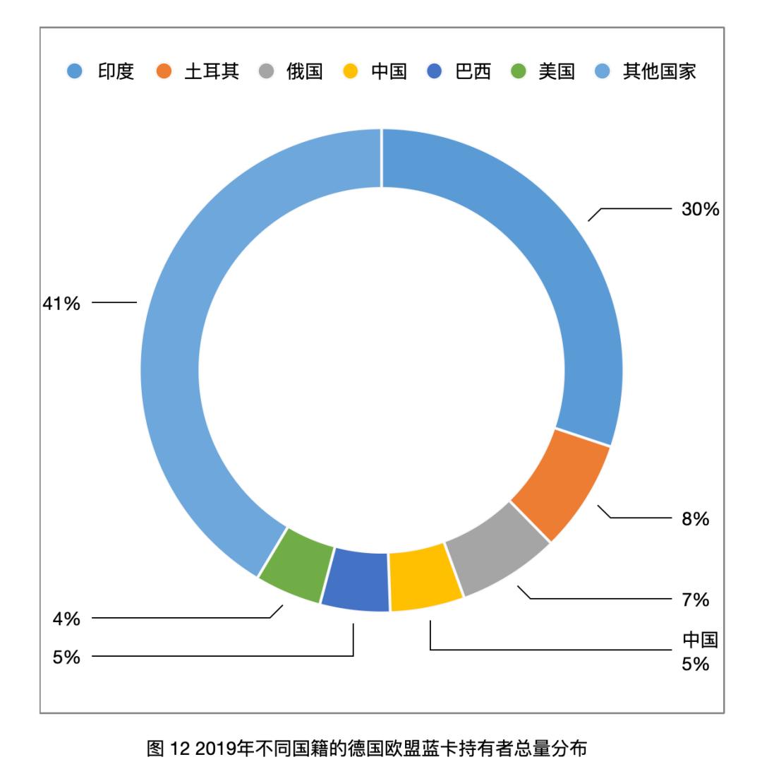 「太和时评」中国在德技术移民与高技术移民情况调研