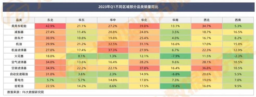 轮胎行业最新销售分析,各地轮胎销售数据