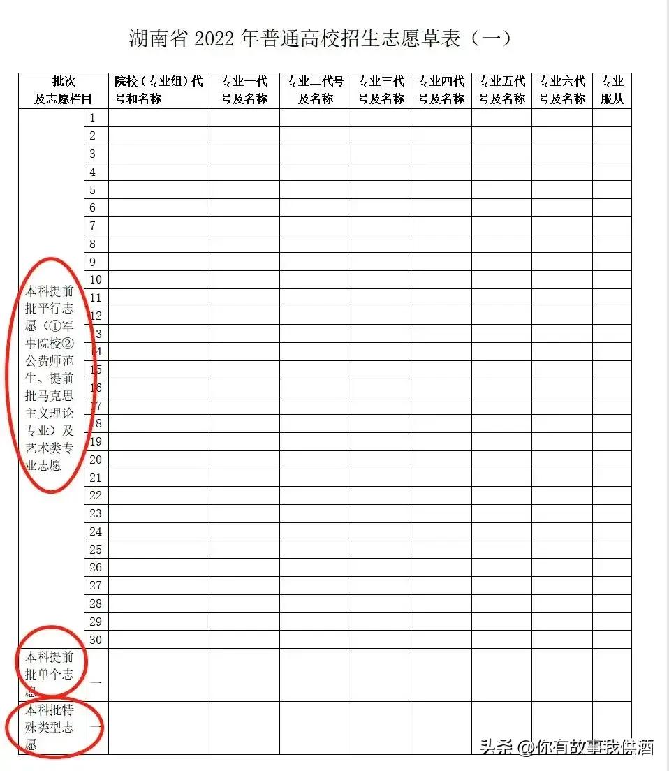 湖南高考志愿填报流程详细,湖南高考志愿填报流程详细图
