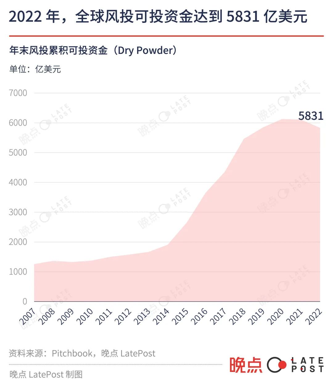 风投投资领域,风投行业的机会与威胁