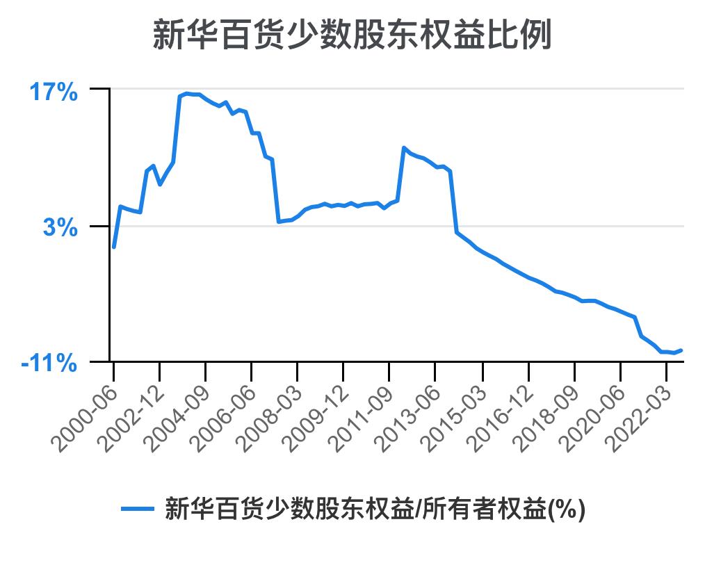 新华百货深度解析,新华百货财务报表