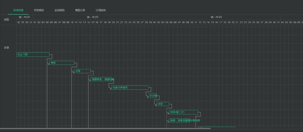 广西贺州：数字赋能“菜篮子”，书写产业“致富经”