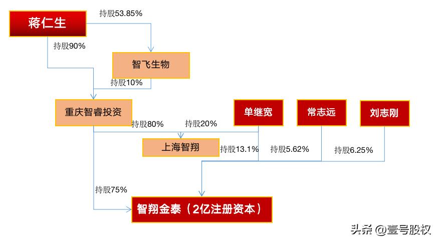 重庆首富48岁下海创业,重庆前首富54岁创业造就百亿帝国