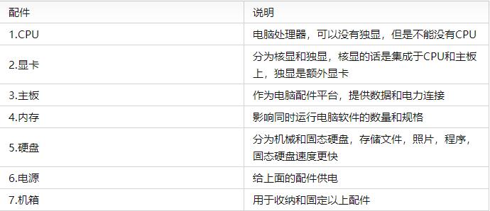 2022年电脑主机性价比配置推荐,2022年组装电脑最佳配置家用办公