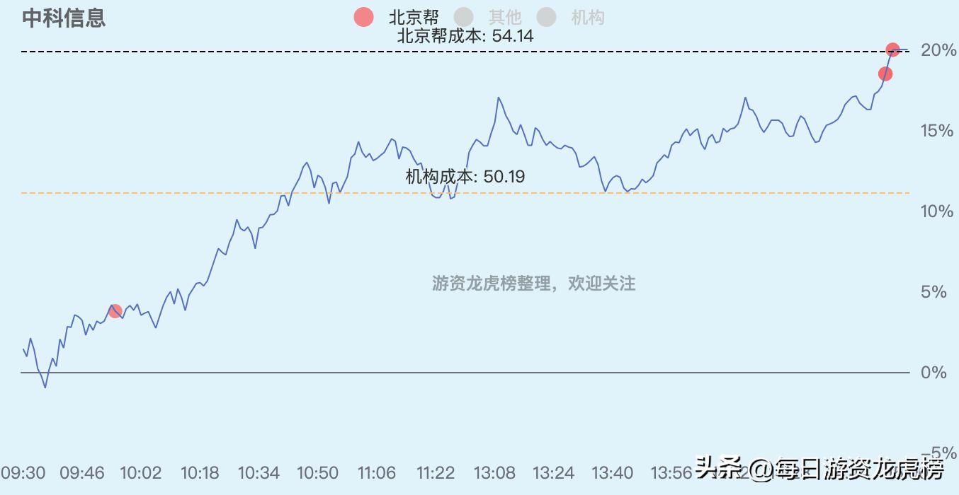 2023年11月13日游资交易明细图,202328游资交易明细