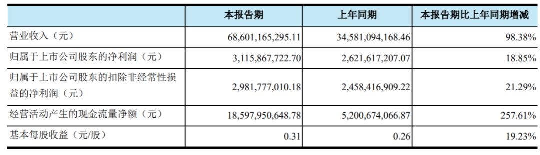 荣盛浙石化岱山,荣盛石化和浙石化的关系
