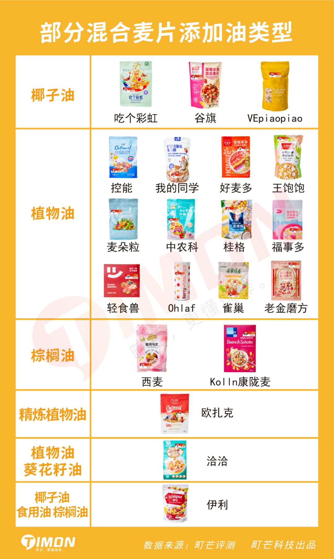 6款网红麦片超强测评,王饱饱欧扎克麦片测评