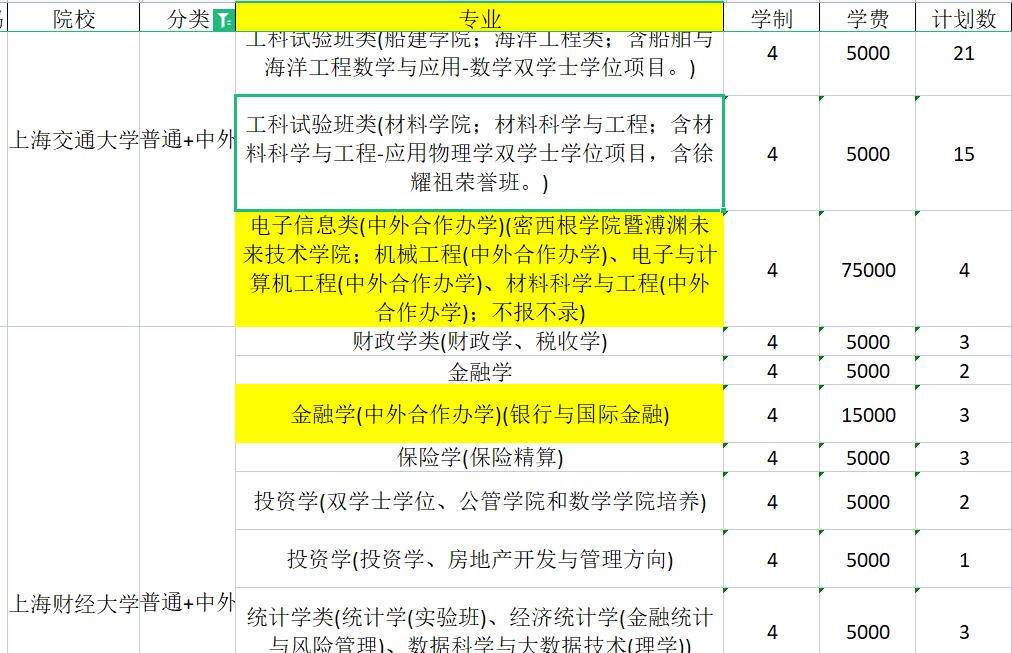 是不是越差的大学学费越高,为什么大学越差学费越贵