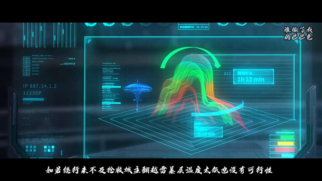马克独自一人前往生态密集区,马克去生态密集区