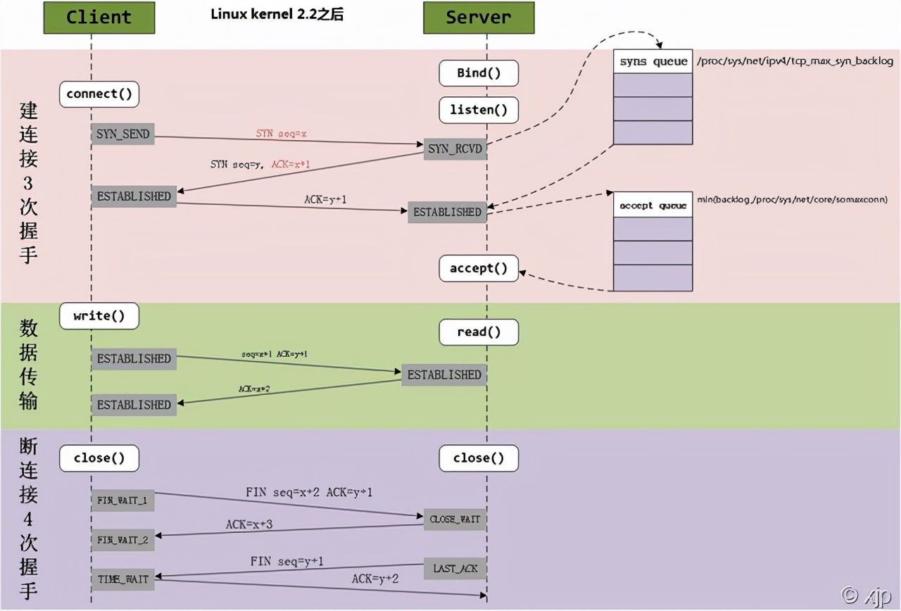 dos攻击检测及防御方法,dos攻击有有效的解决方法吗
