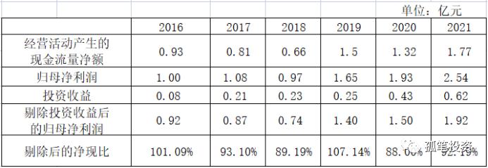 值得关注的小而美个股（二）