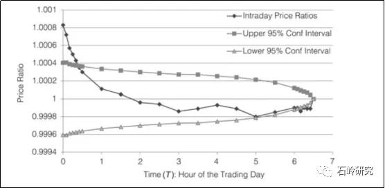 开盘前如何抓热门板块股,买入股票的时机分析