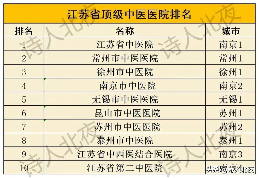 江苏的中医院排名前十,江苏省中医院最好的中医是哪几位