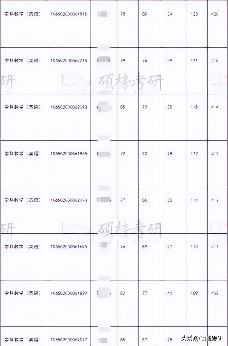 【院校专业分析】四川外国语大学学科教学(英语)